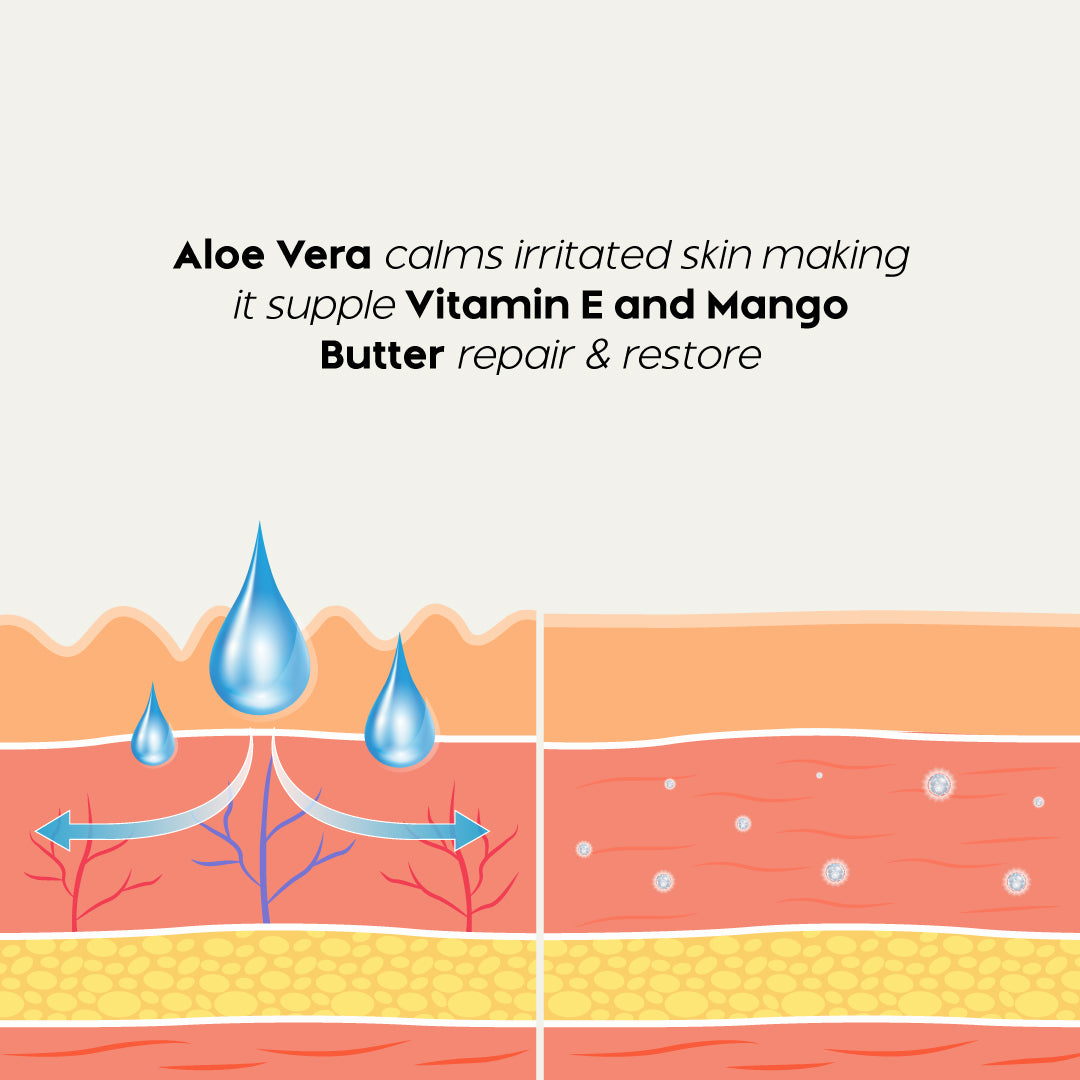 Trulysage Amrut Aloe Vitamin E Body Lotion | 24-Hour Hydration & Skin Repair | Lightweight & Non-Greasy | Aloe Vera & Vitamin E | 200ml