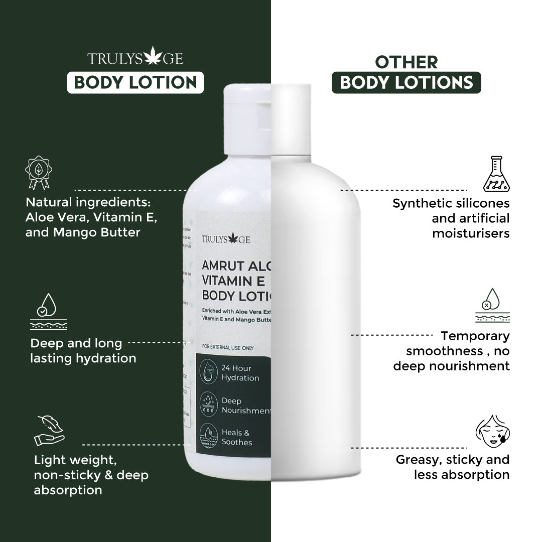 Trulysage Amrut Aloe Vitamin E Body Lotion | 24-Hour Hydration & Skin Repair | Lightweight & Non-Greasy | Aloe Vera & Vitamin E | 200ml