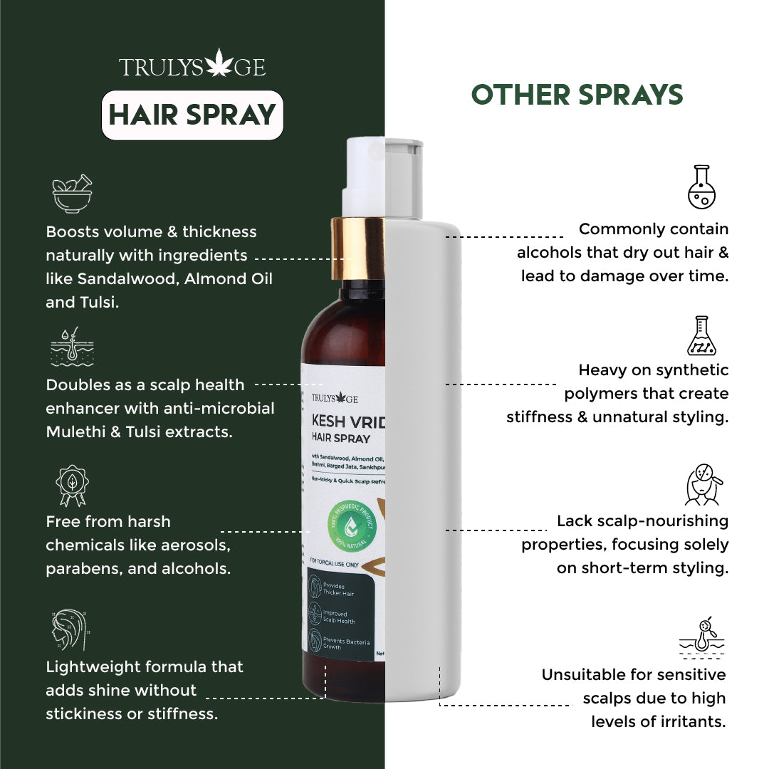 Trulysage Kesh Vridhi Hair Spray | Hair Thickening & Volumizing Spray | Enriched with Sandalwood, Almond Oil & Tulsi | No Stickiness, Lightweight Formula | 100 ml