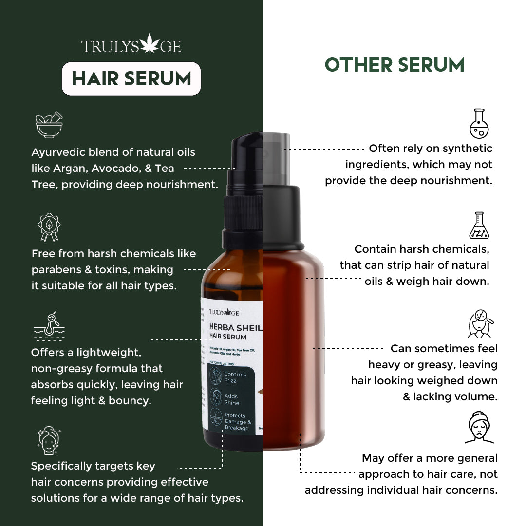 Trulysage Herba Shield Hair Serum | Frizz Control & Shine Enhancer | Enriched with Argan Oil, Avocado Oil & Tea Tree Oil | Lightweight & Non-Greasy Formula | 50 ml