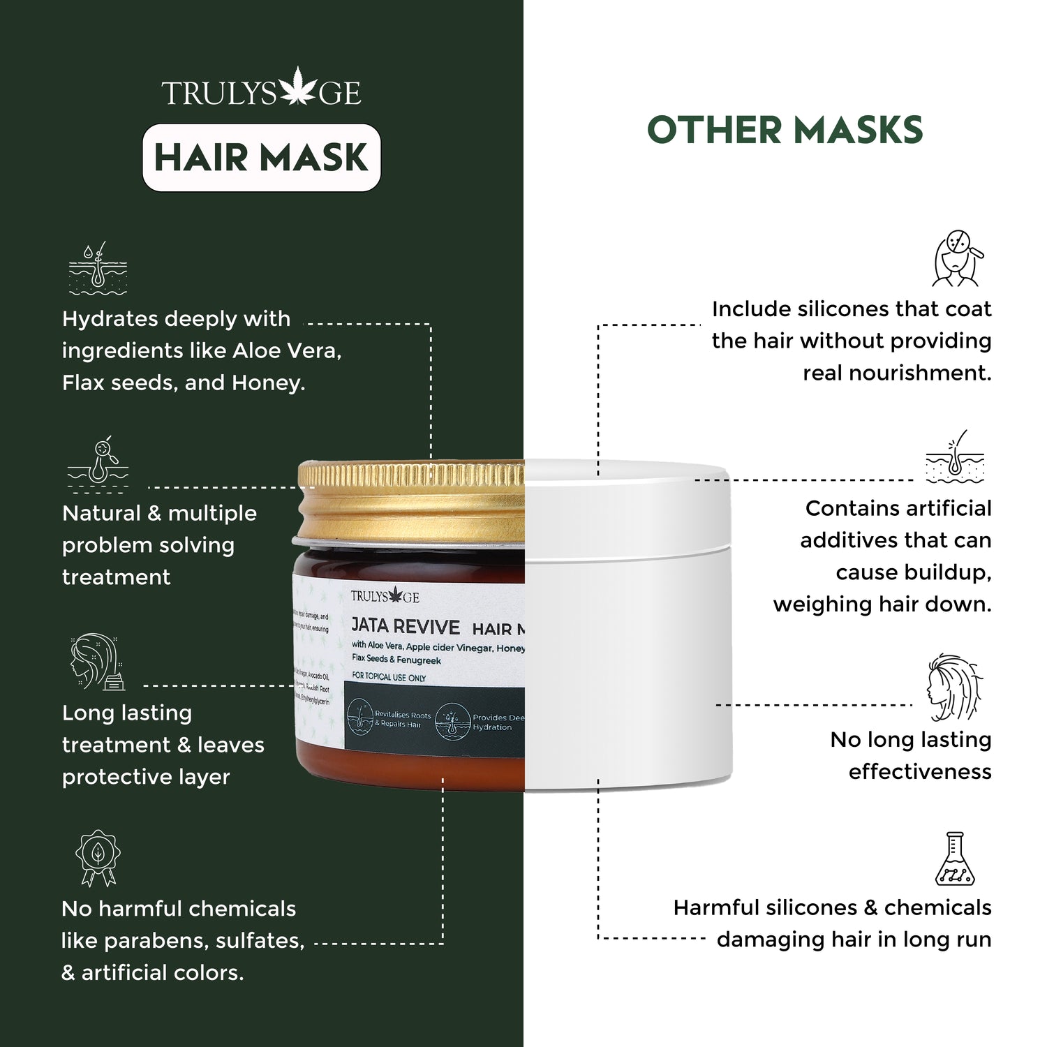 Trulysage Jata Revive Hair Mask | Deep Hydration & Hair Repair | Enriched with Aloe Vera, Flax Seeds & Honey | Controls Frizz & Adds Shine | 200 g