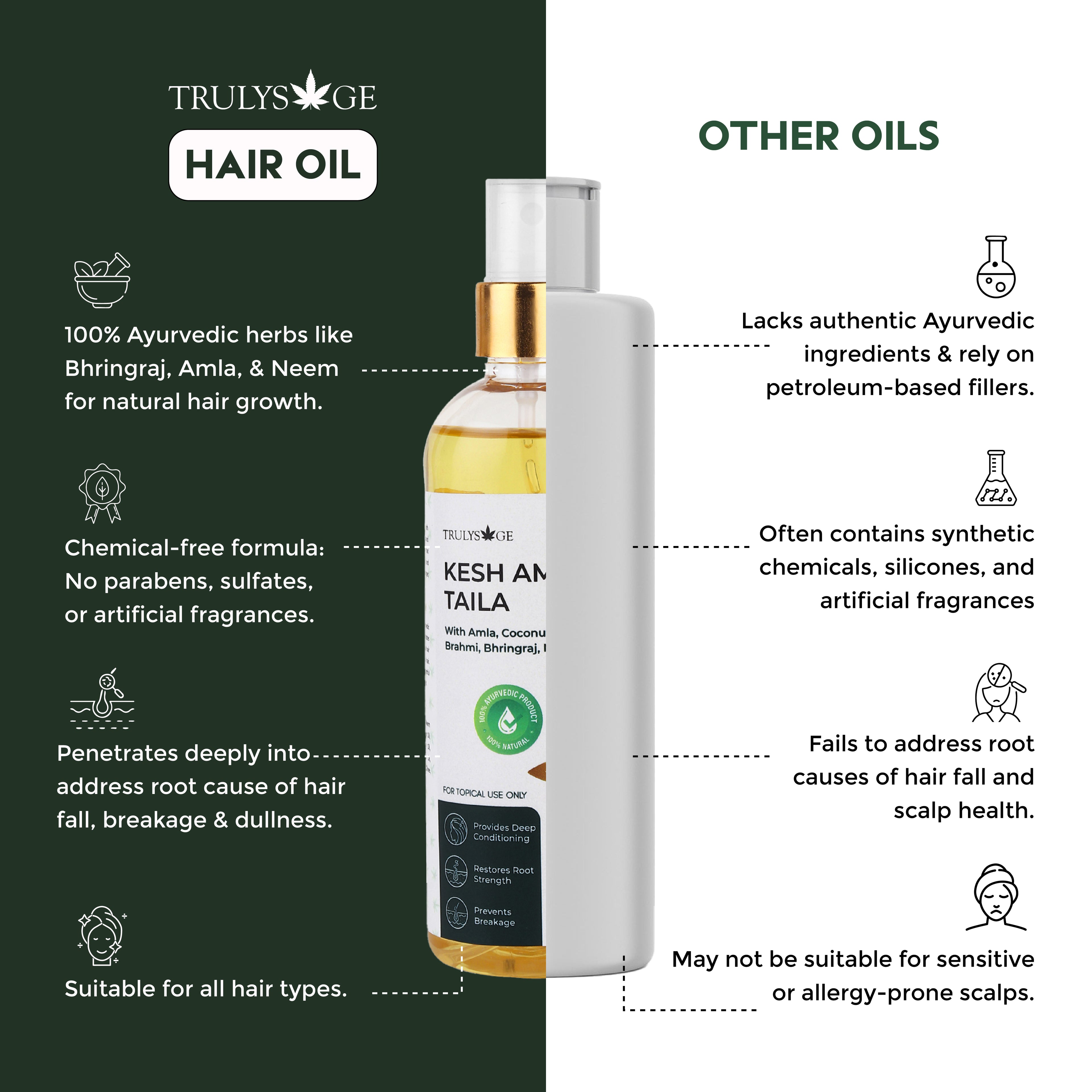 Trulysage Kesh Amrit Taila | Ayurvedic Hair Oil for Hair Growth, Hair Fall Control & Scalp Nourishment | Enriched with Bhringraj, Amla, Neem & Coconut Oil | 200 ml