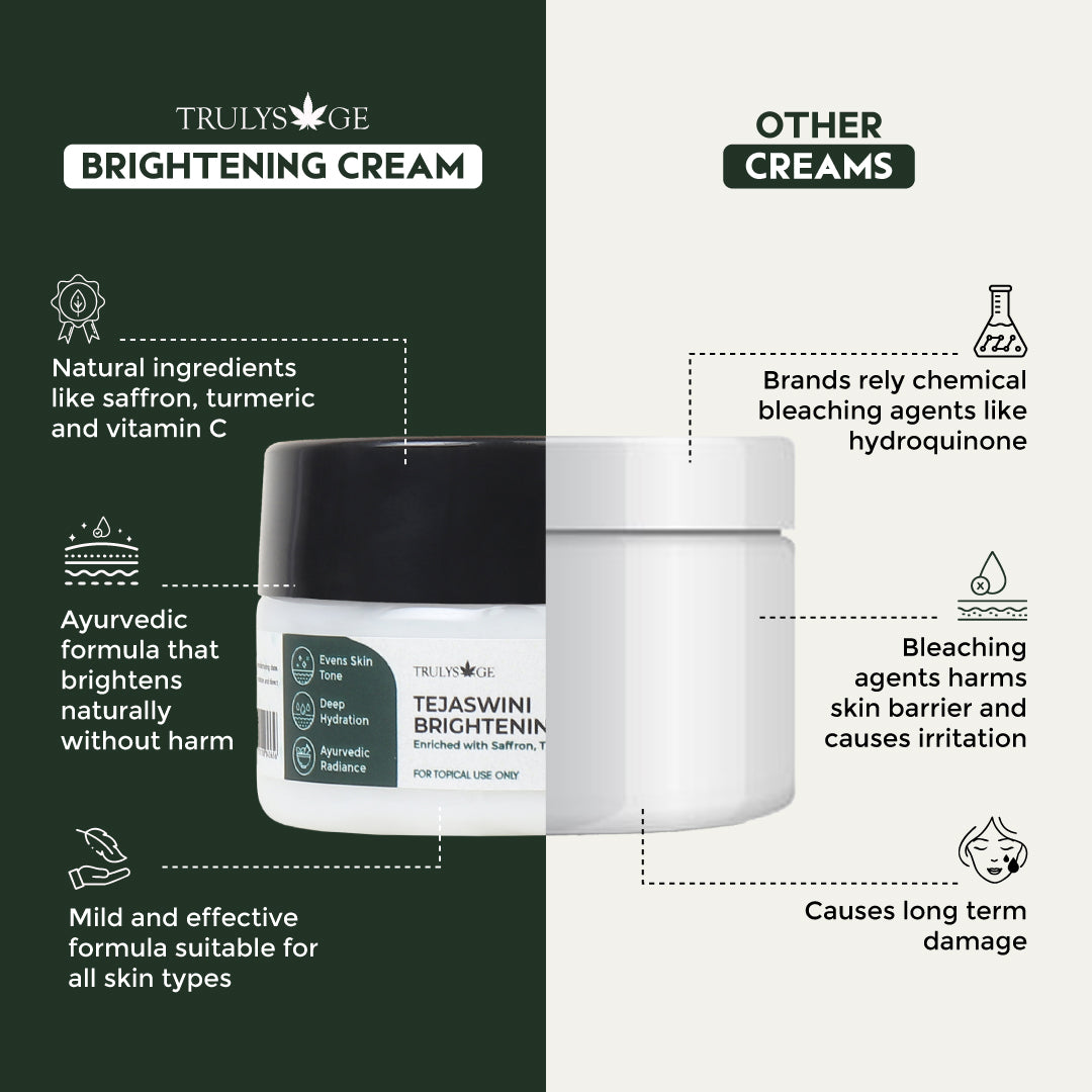 Trulysage Tejaswini Brightening Cream | Saffron, Turmeric & Vitamin C | Reduces Dark Spots & Pigmentation | Deep Hydration & Glow | 50gm