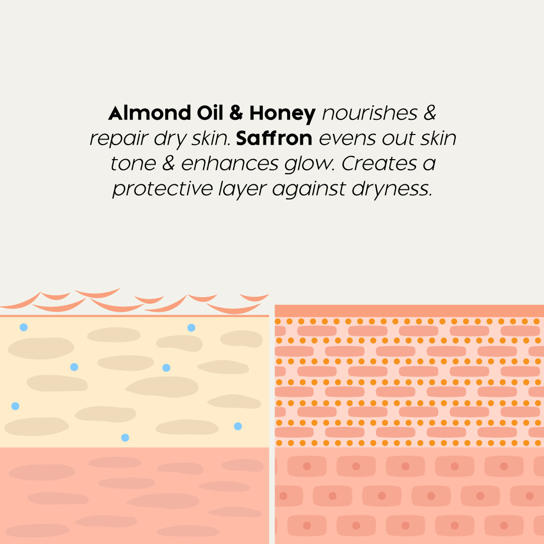 Trulysage Kesarbala Cold Cream | Winter Skincare Essential | Deep Moisturization & Skin Repair | Saffron, Almond Oil & Honey | 100ml