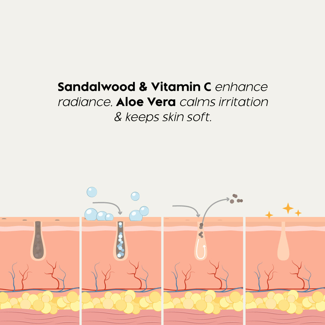 Trulysage Chandan Brightening Face Wash | Sandalwood, Turmeric & Aloe Vera | Removes Dirt & Impurities | Gentle & Hydrating | 100ml