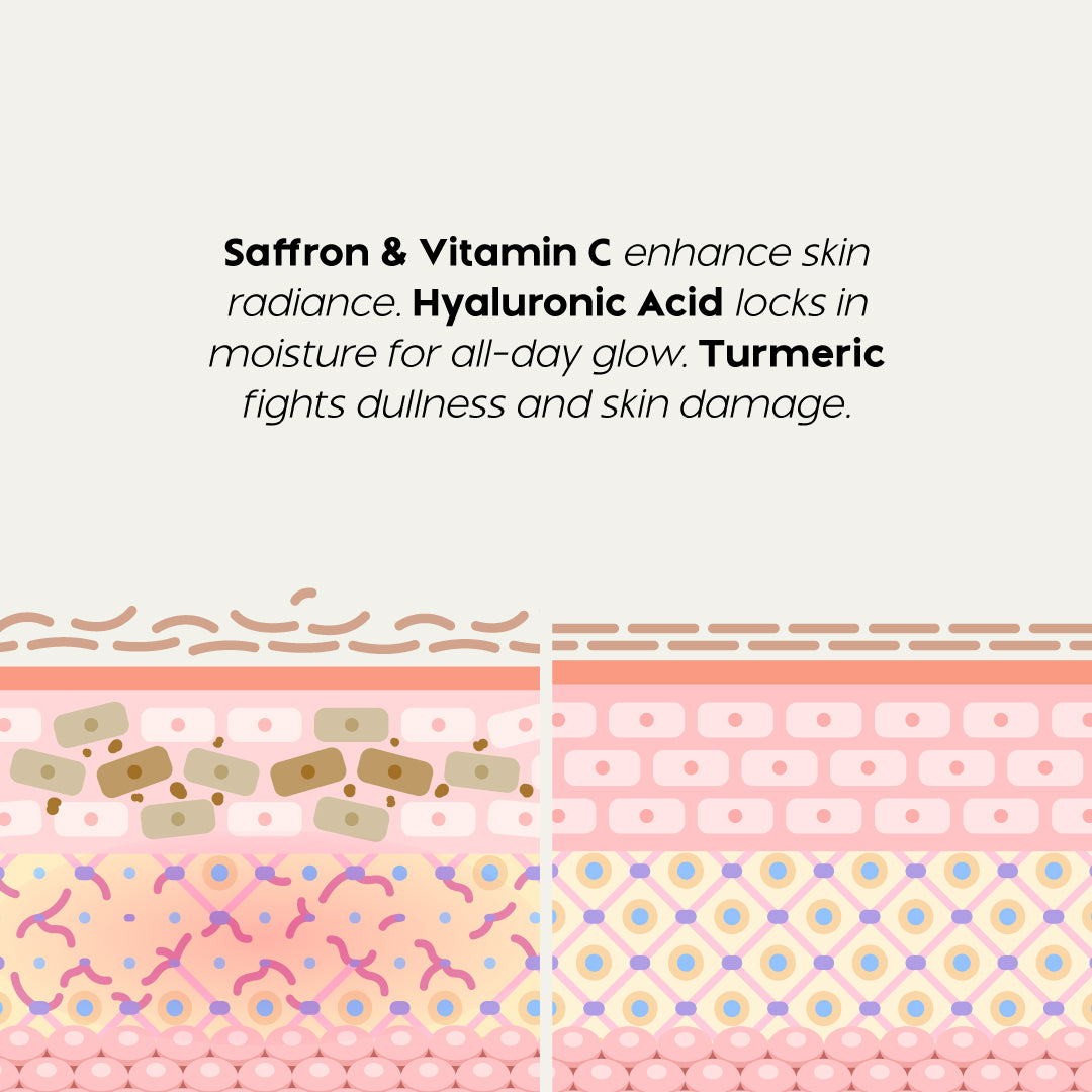 Trulysage Tejaswini Brightening Cream | Saffron, Turmeric & Vitamin C | Reduces Dark Spots & Pigmentation | Deep Hydration & Glow | 50gm