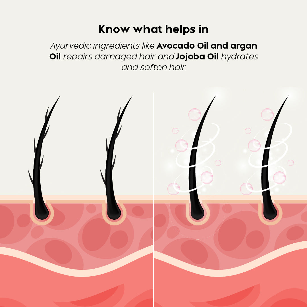 Trulysage Herba Shield Hair Serum | Frizz Control & Shine Enhancer | Enriched with Argan Oil, Avocado Oil & Tea Tree Oil | Lightweight & Non-Greasy Formula | 50 ml