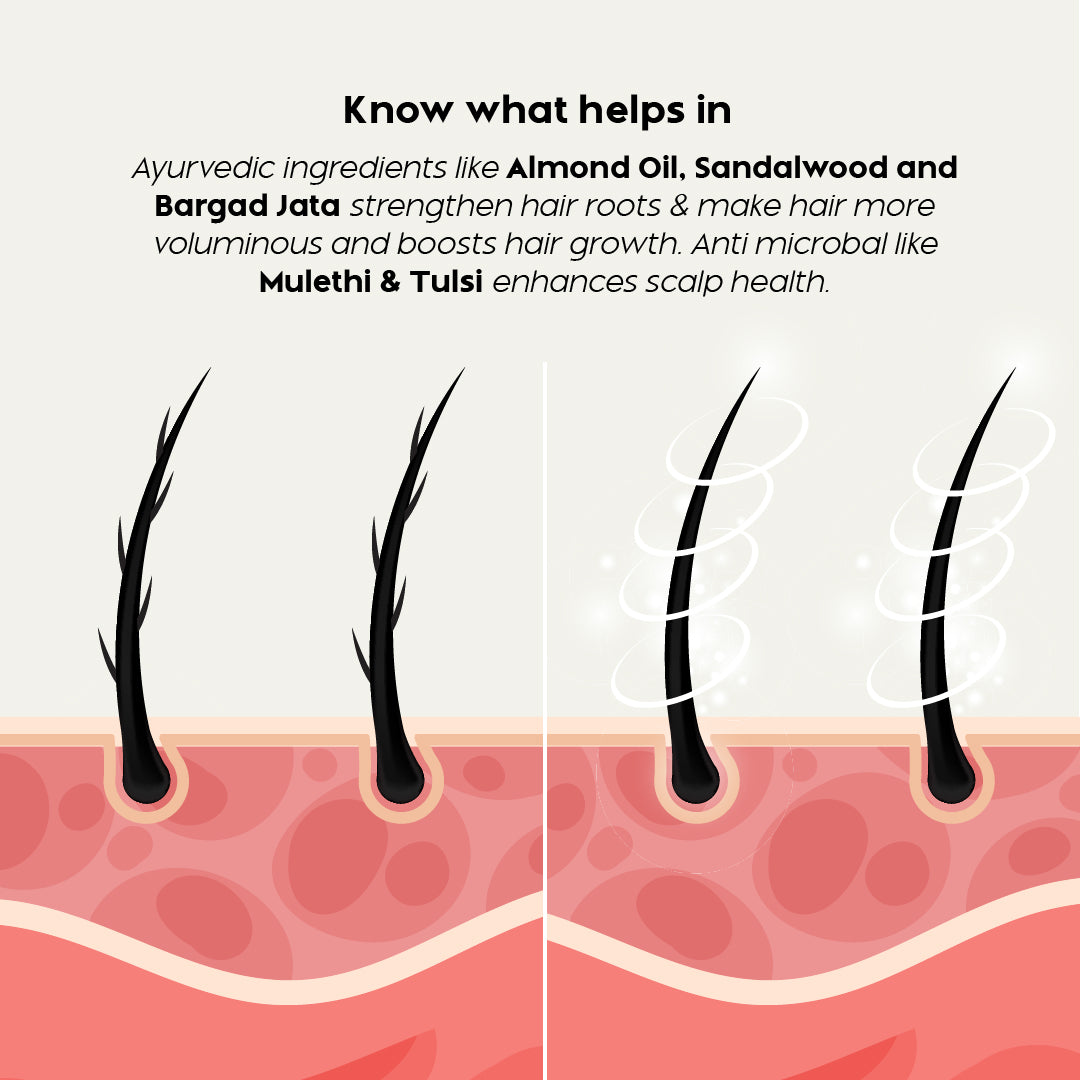 Trulysage Kesh Vridhi Hair Spray | Hair Thickening & Volumizing Spray | Enriched with Sandalwood, Almond Oil & Tulsi | No Stickiness, Lightweight Formula | 100 ml