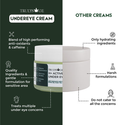 H+ Active Under Eye Cream