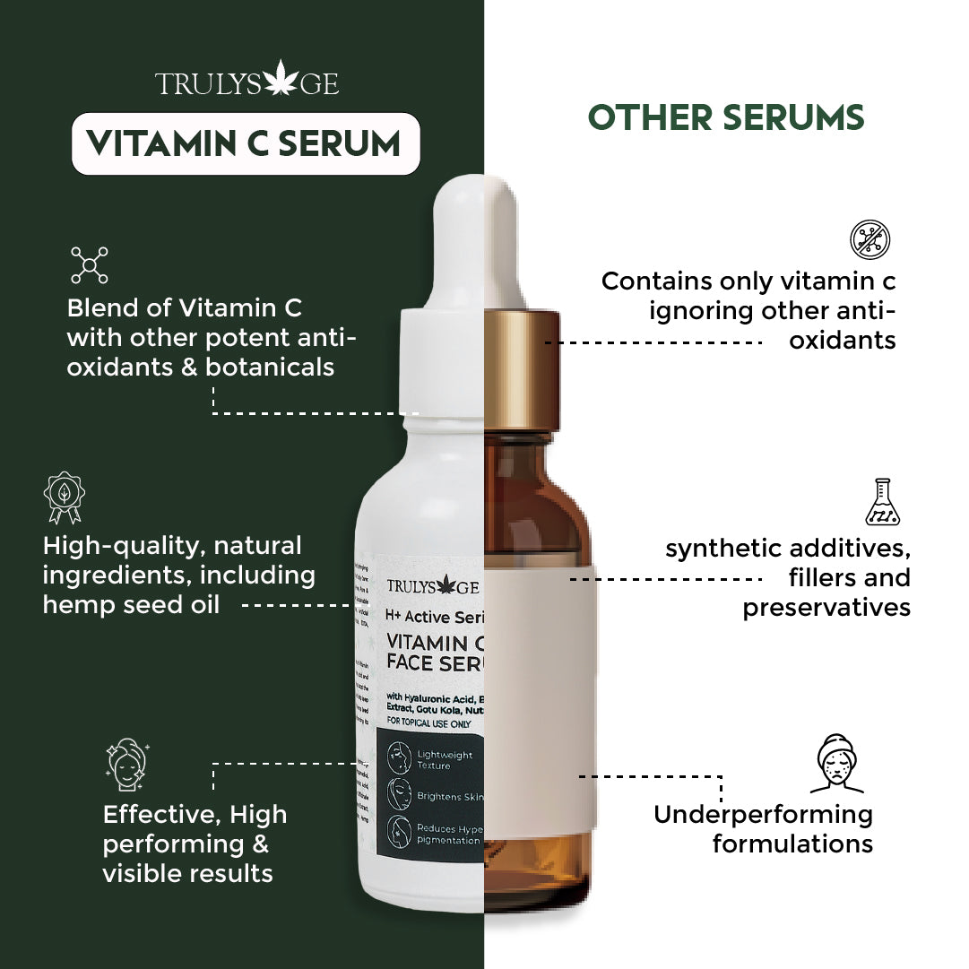 Face Serum With Vitamin C, Blood orange extract,  30 ML